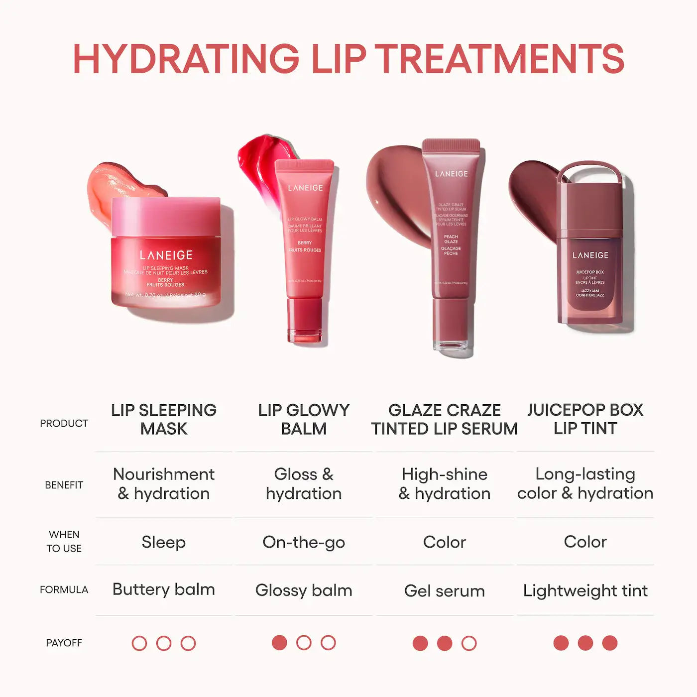 LANEIGE JUICE POP LIP OIL TINT - LO FI MAUVE